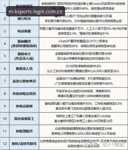 BSports客服怎么样？技术评测员详解3大服务模式与5项关键指标
