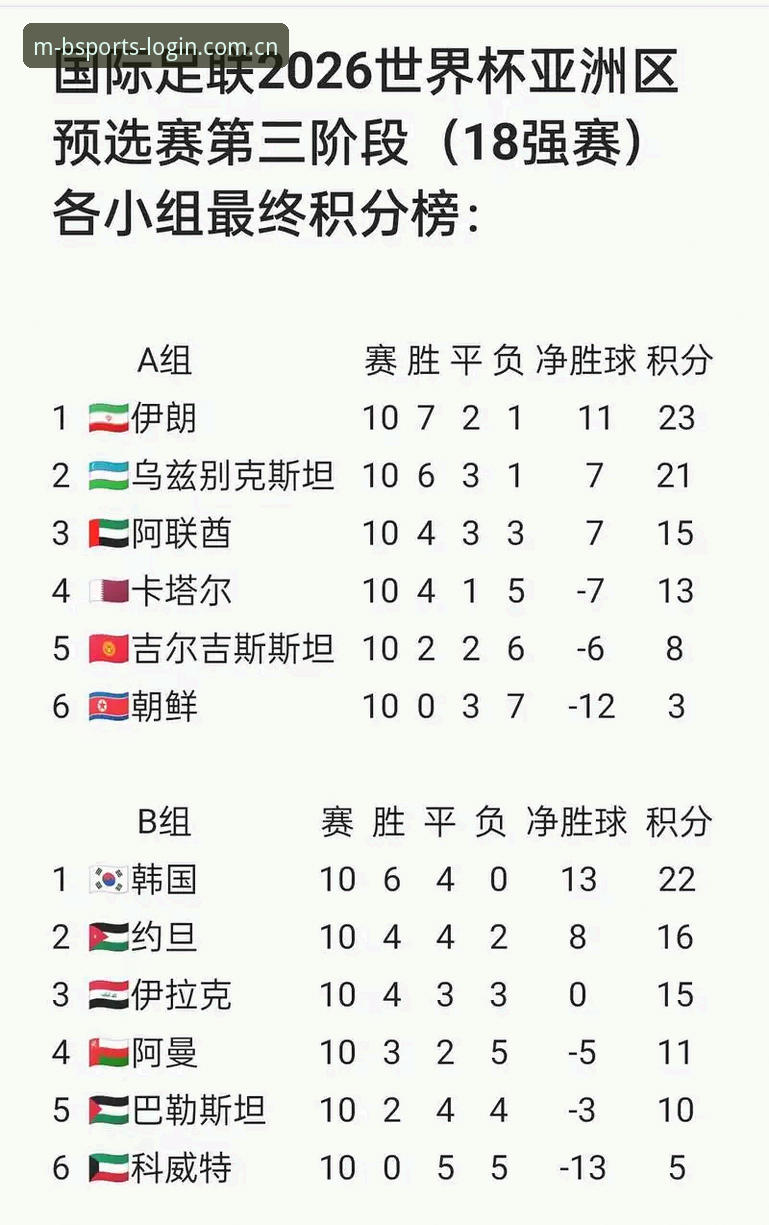 2026世界杯观赛潮遭遇签证寒流：BSports平台赛事接入深度评测